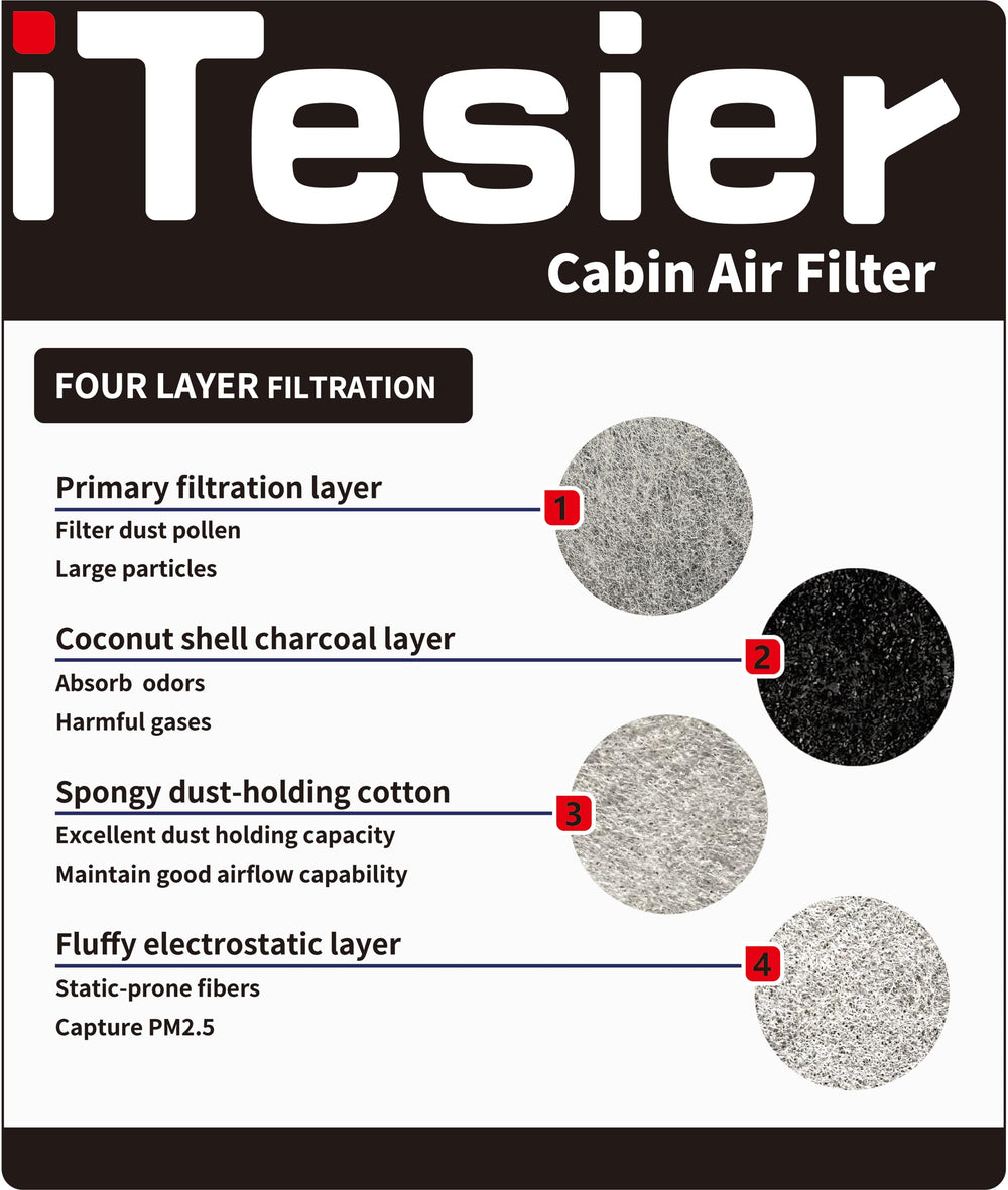 ITESIER charcoal filter close-up showing activated carbon layer to reduce odors