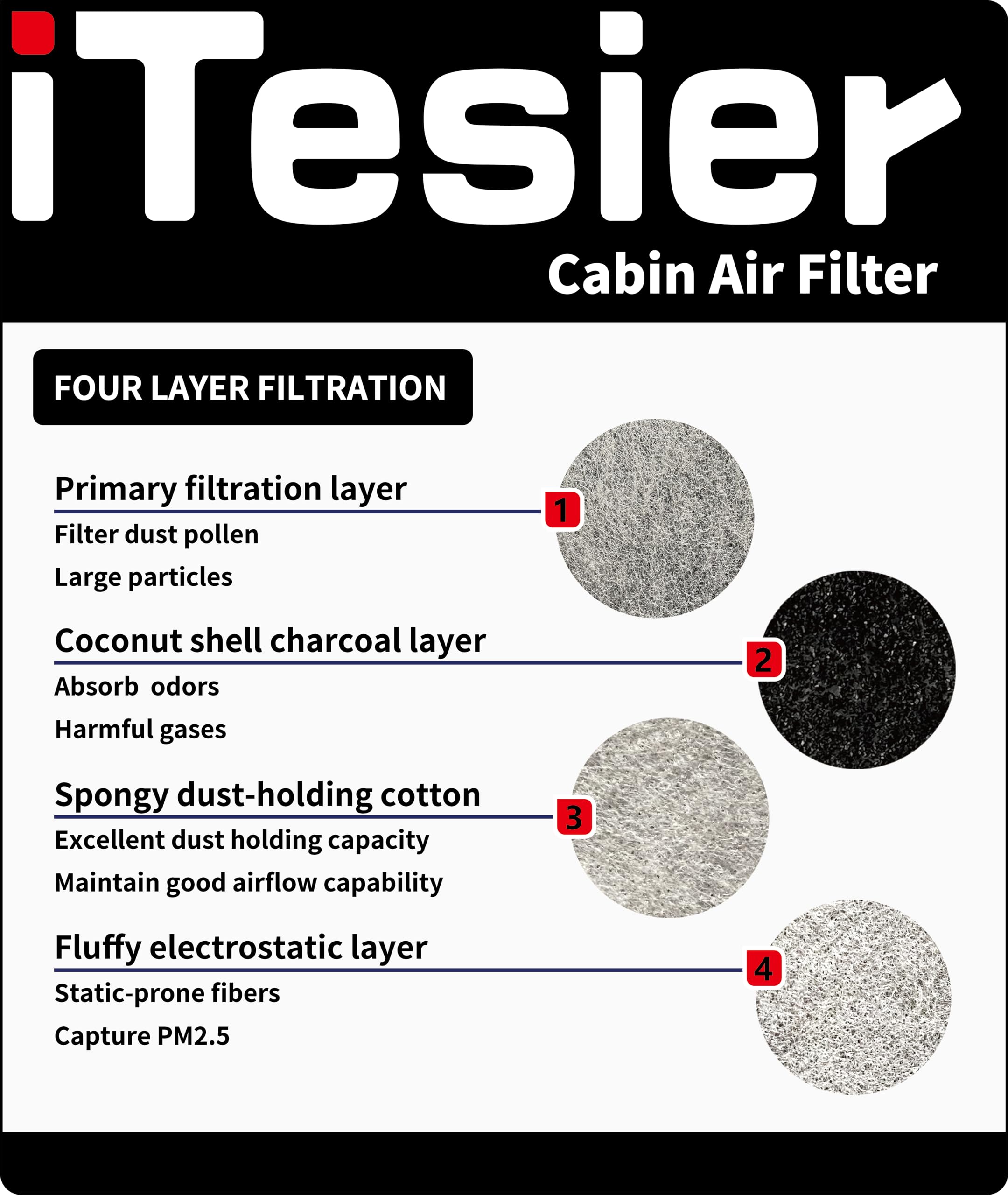 ITESIER filter set installed in vehicle housing for quick replacement benefit