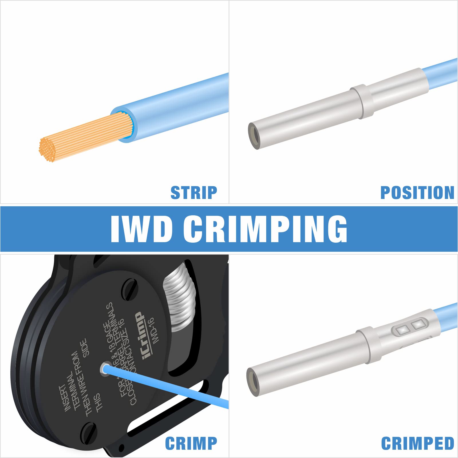 IWISS kit contents neatly arranged for easy selection and organized storage benefit