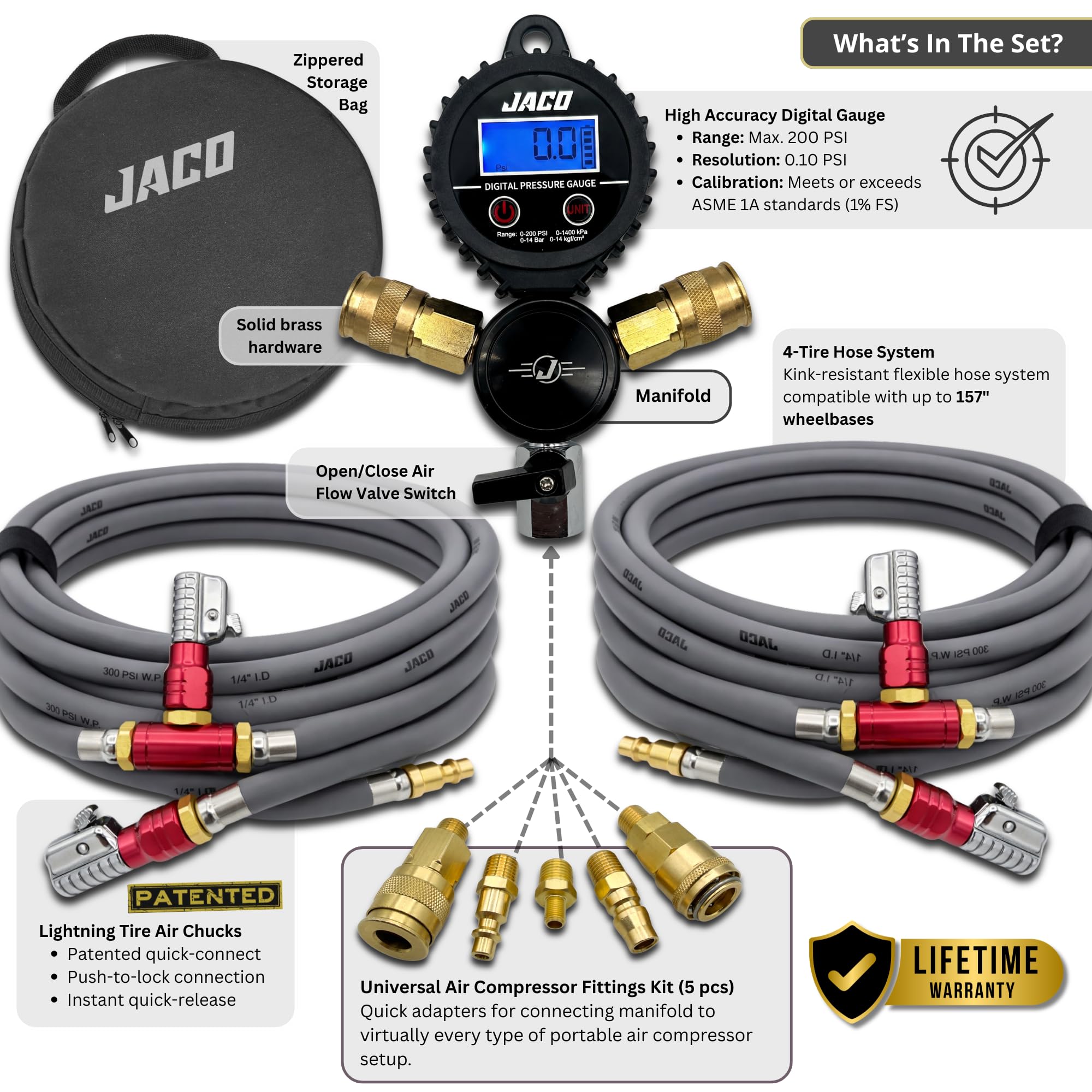 JACO closeup digital gauge displaying precise PSI for accurate control