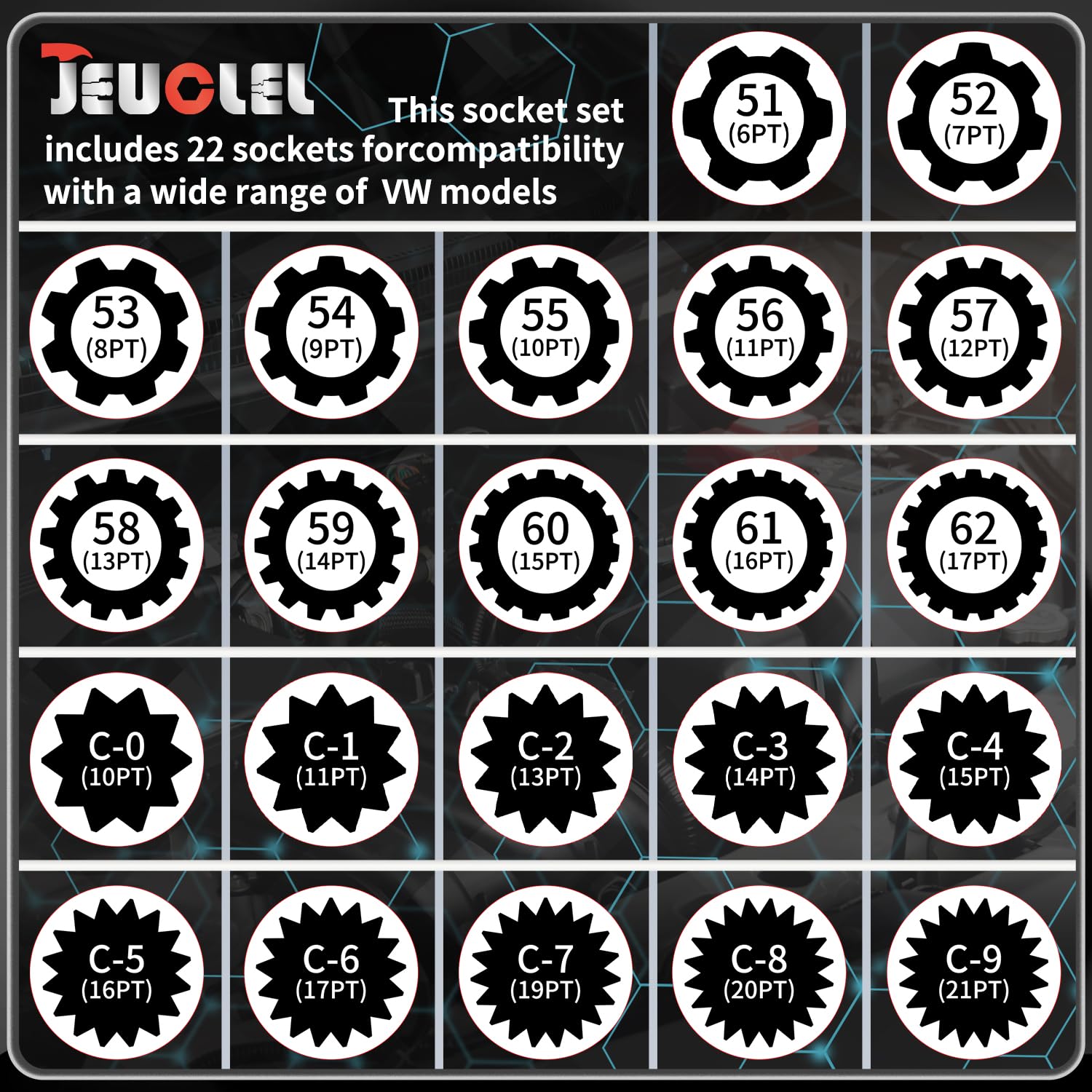 JEUCLEL close-up of multiple sockets highlighting precise fit benefit