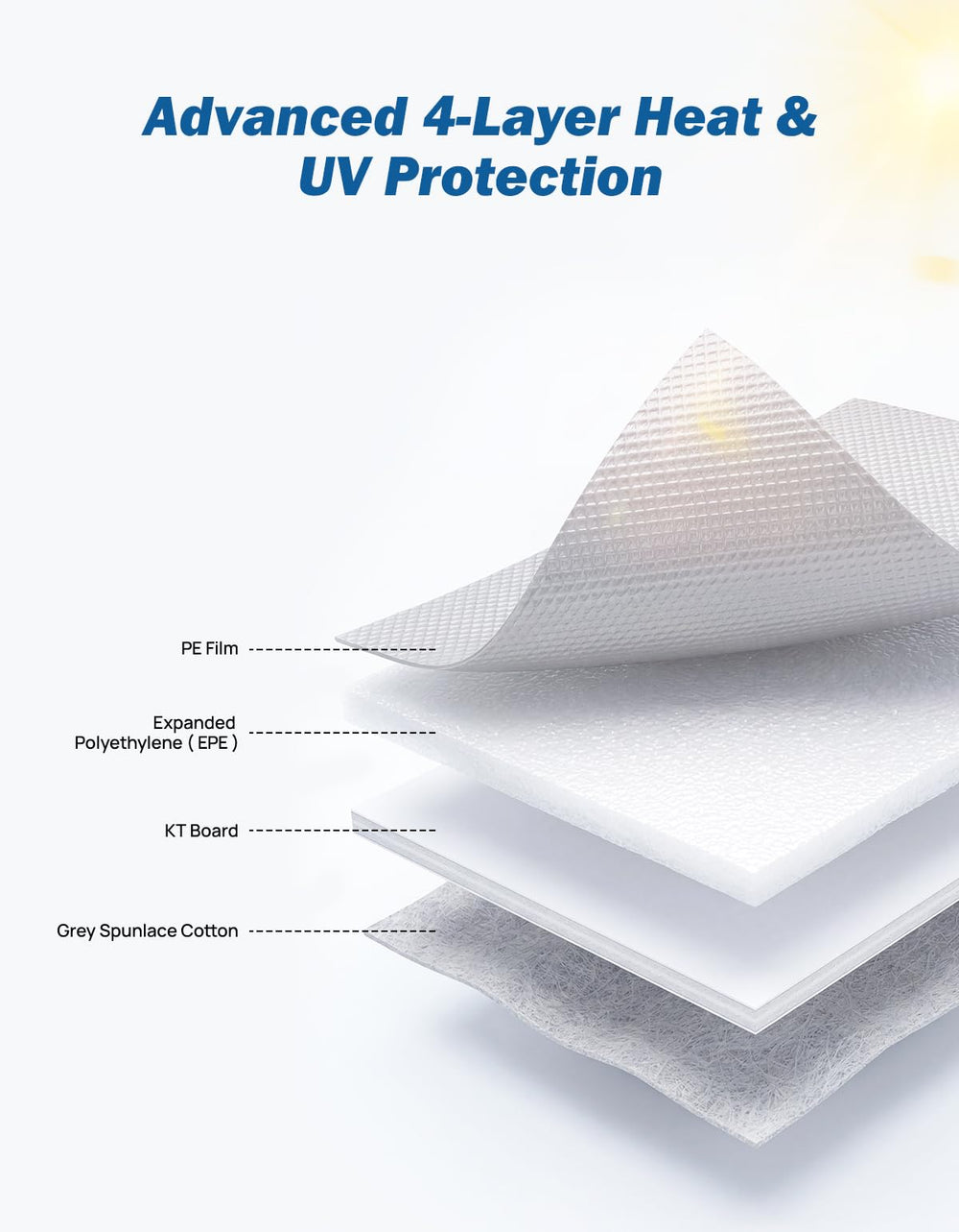 JOYTUTUS close-up of multilayer construction offering strong UV reflection
