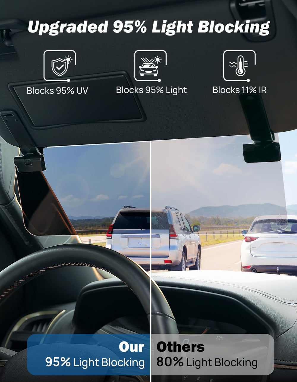 JOYTUTUS mounted on driver side visor improving driver visibility and comfort