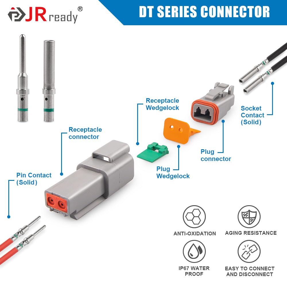 JRready orange and green wedgelocks with sealing plugs showing secure retention
