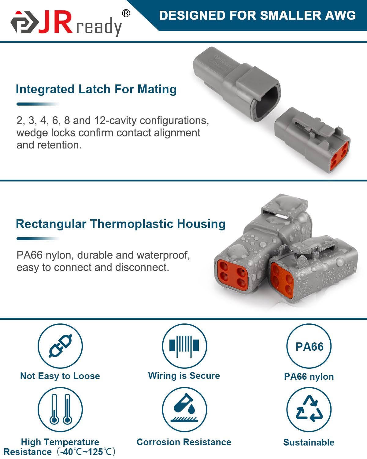 JRready connectors beside 20 AWG wire showing correct wire size fit and clear sizing guidance