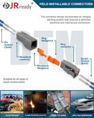 JRready detailed wedgelock and seal plugs showing retention and waterproofing benefits