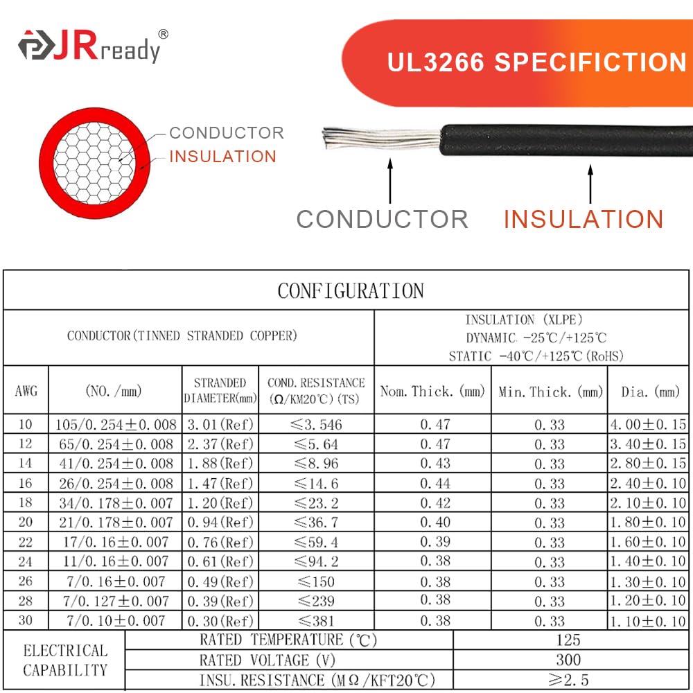 JRready kit packaging with manual showing easy-install guidance benefit