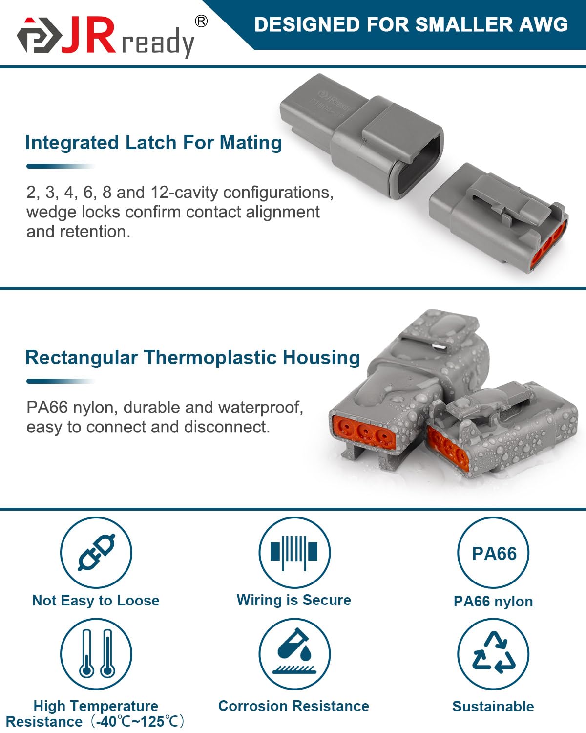 JRready housing texture close-up highlighting PA66 nylon strength and wear resistance
