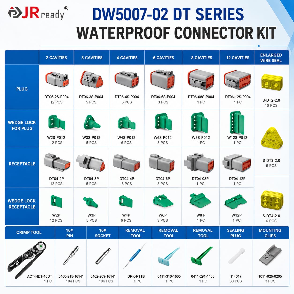 JRready connectors next to coin for scale showing compact, serviceable sizes