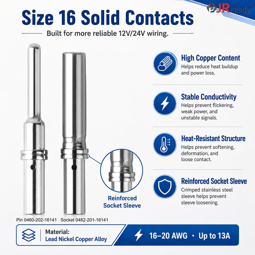 JRready connector seal close-up highlighting IP68 weather-resistant protection