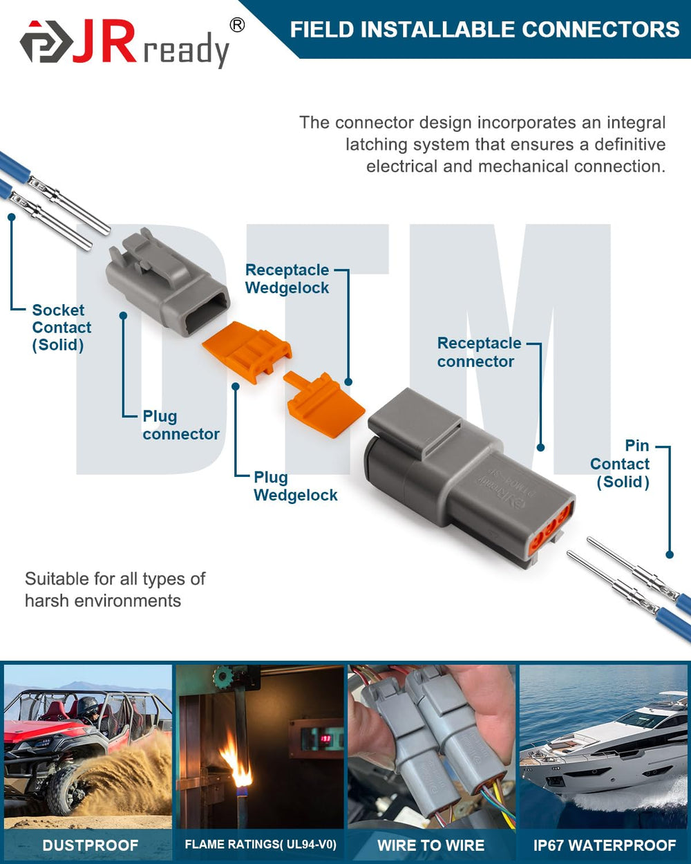 JRready wedgelock and seal plugs detail showing secure retention and waterproofing