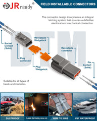 JRready wedgelock and seal plugs detail showing secure retention and waterproofing