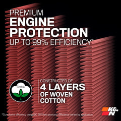 K&N gauze media detail macro showing filtration efficiency benefit