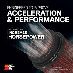K&N RU-5111 rubber flange detail showing flexible seal for secure fit