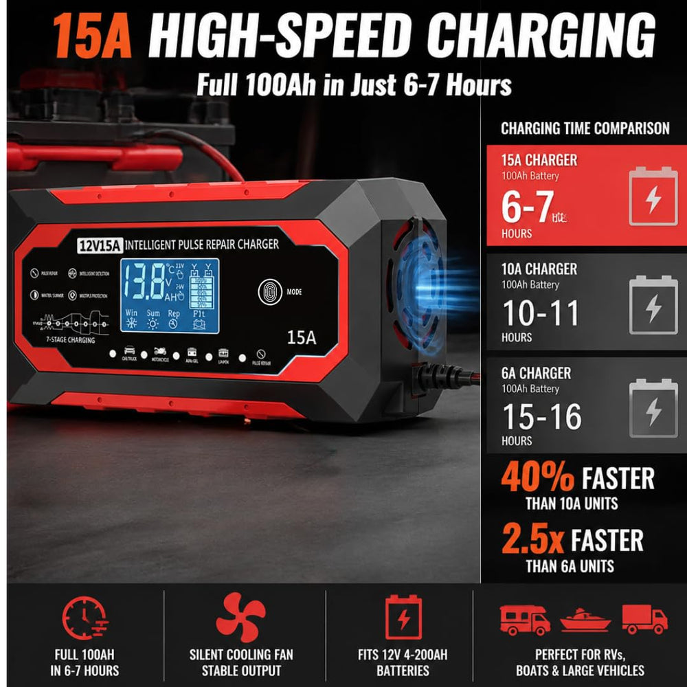 kalonwell color LCD closeup displaying voltage, current and temperature for monitoring
