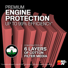 K&N PL-1003 sealing bead detail demonstrating OEM-style seal and leak protection