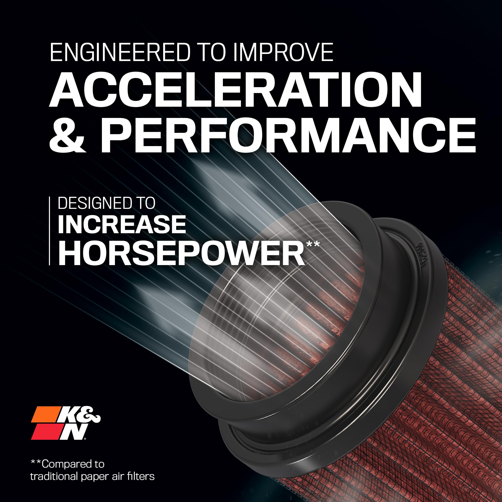 K&N PL-1003 side profile highlighting depth and construction for improved airflow