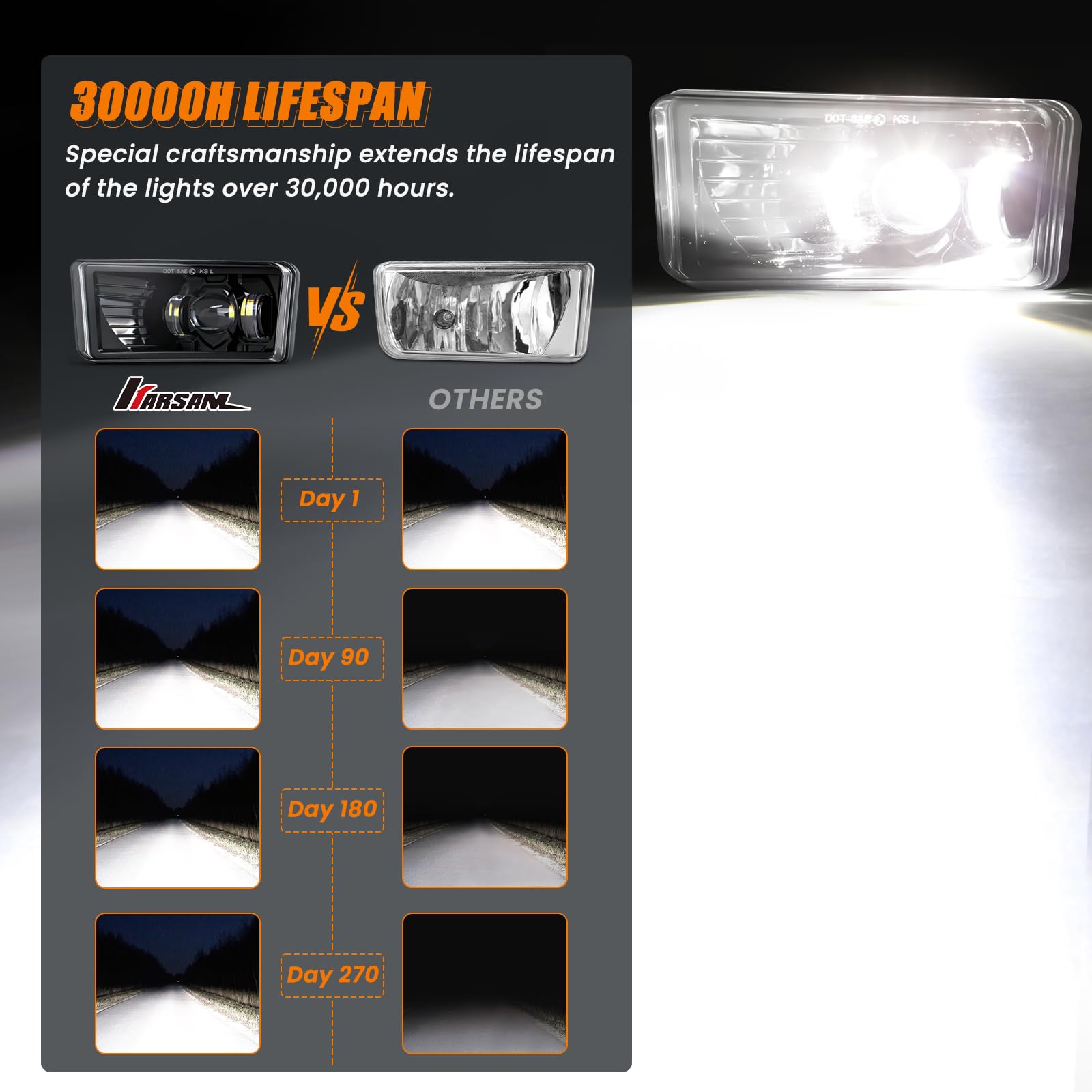 KARSAM adjustable screw for aimed fog beam and precision alignment