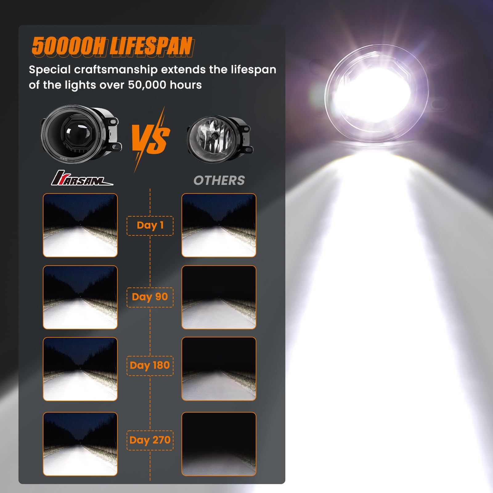 KARSAM mounted on Tacoma driving at night improving road clarity