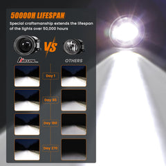 KARSAM mounted on Tacoma driving at night improving road clarity