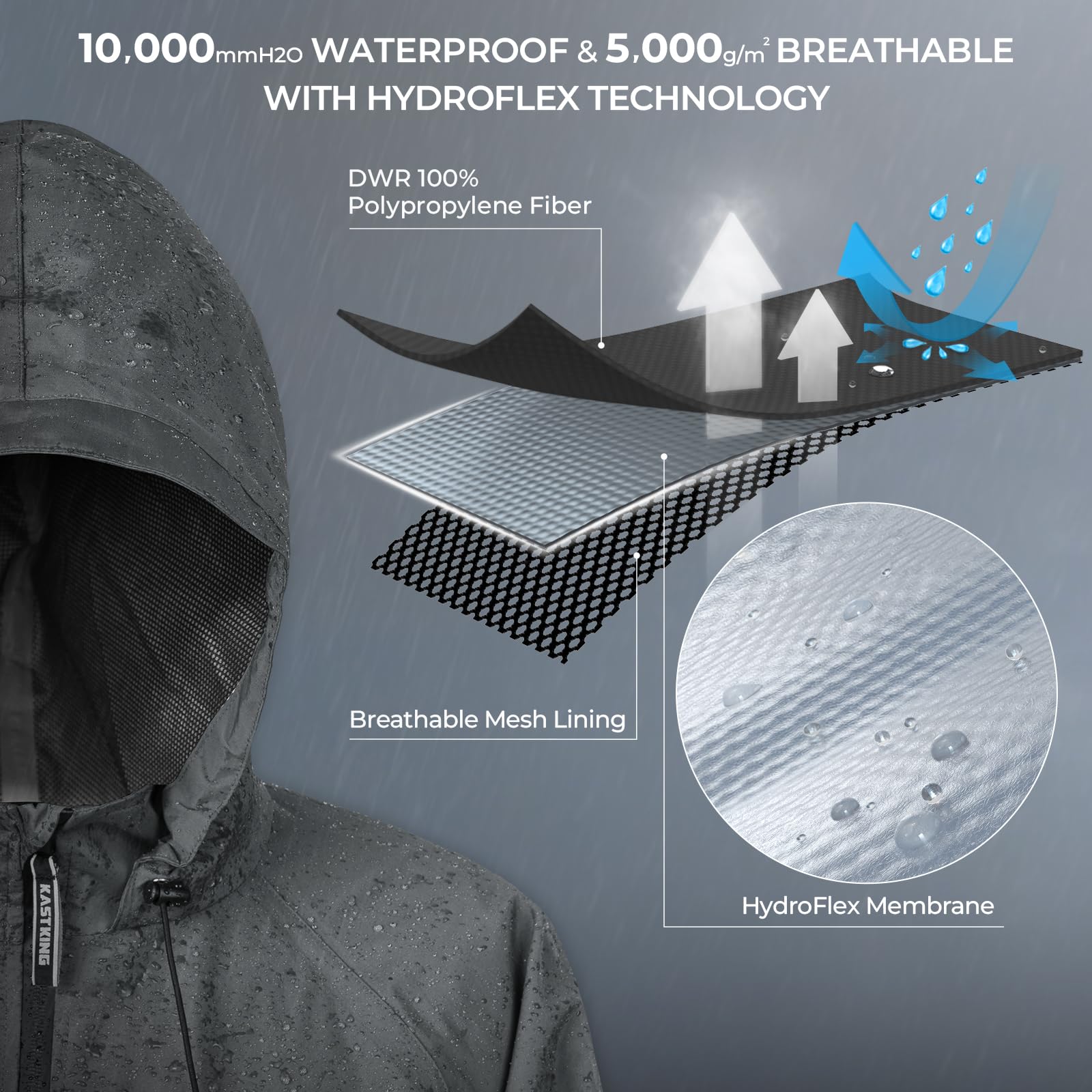 KastKing close-up of adjustable hood and extended collar for wind protection
