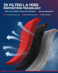 KAX CA11480 filter media close-up showing embossed paper texture and increased dust capacity