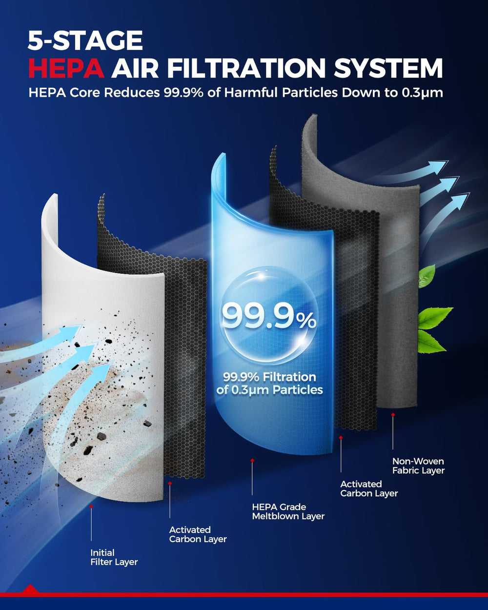 KAX carbon layer cross-section highlighting odor reduction performance
