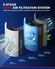 KAX carbon layer cross-section highlighting odor reduction performance