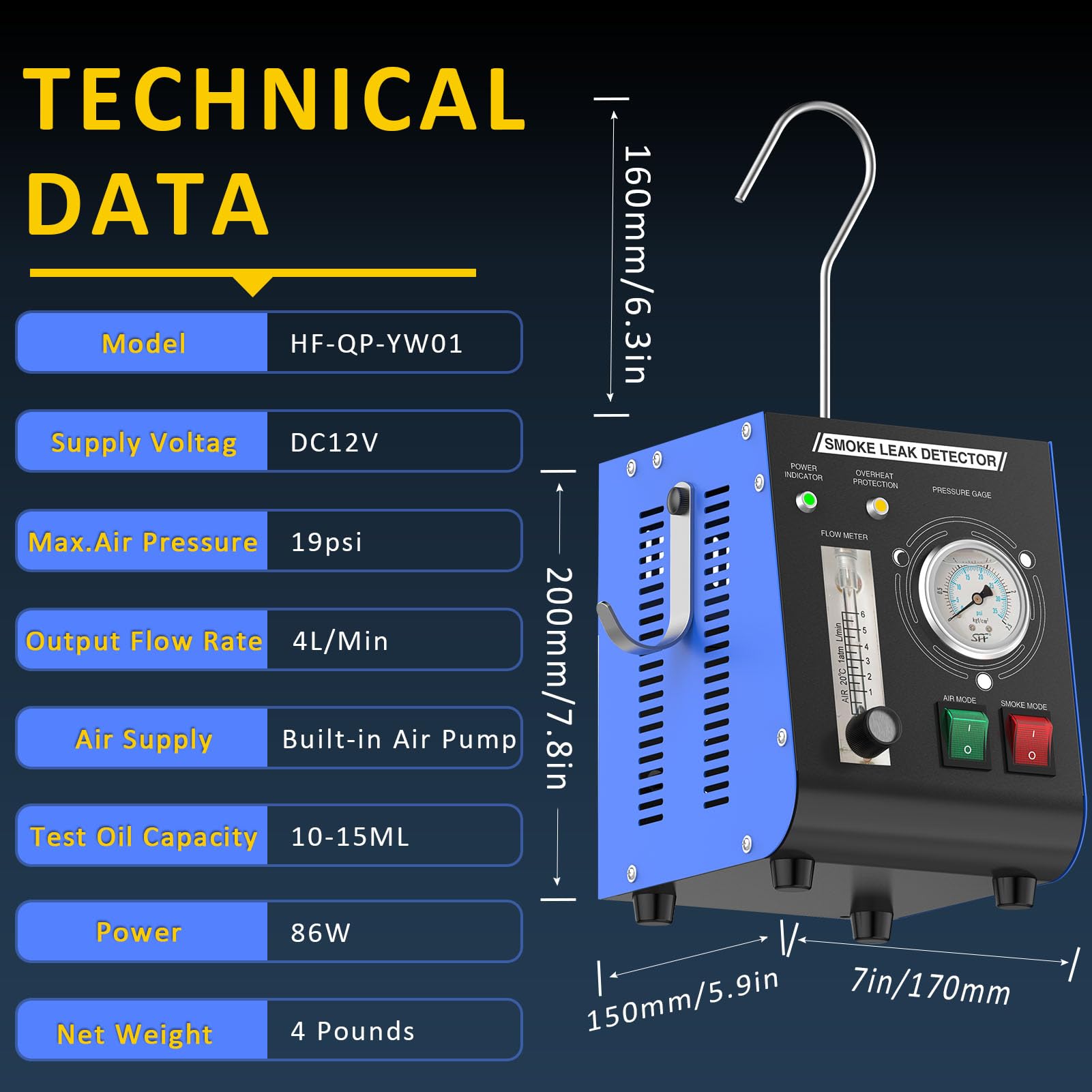 Kedite pressure gauge and flow meter detail for accurate leak assessment benefit