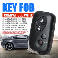 Keymall four-button detail highlighting lock, unlock, trunk, panic for full functionality