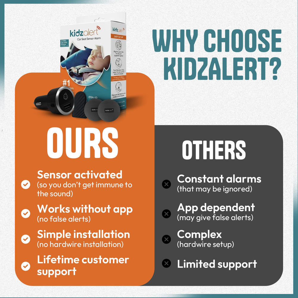 KIDZALERT alarm next to a coin showing compact size and travel convenience