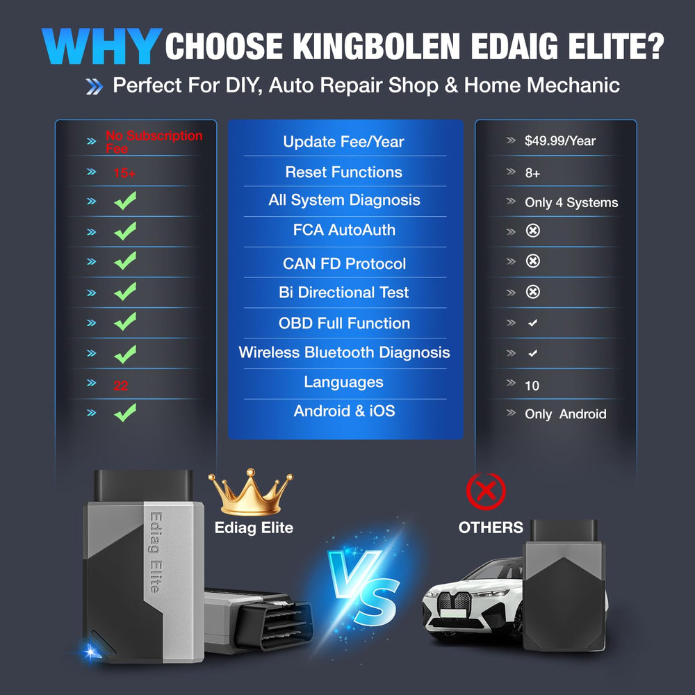 KINGBOLEN detailed view of OBD2 connector showing secure fit and easy plug-in