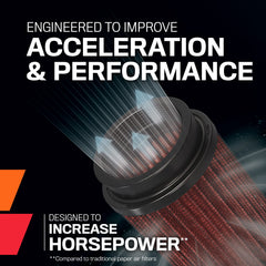 K&N molded rubber flange detail showing vibration absorption benefit