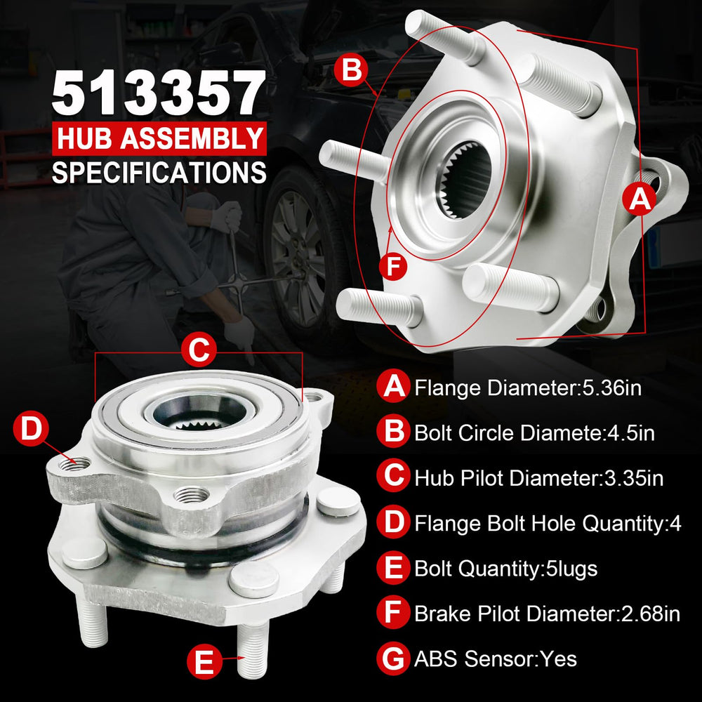 KNOLET hub installed at vehicle front wheel location improving stability