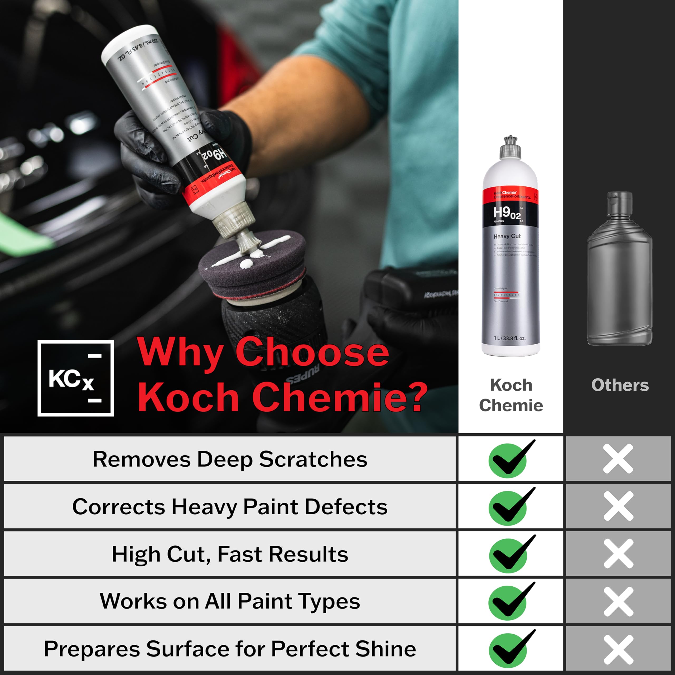 KOCHCHEMIE heavy cut compound texture on pad highlighting smooth, low-dust formula