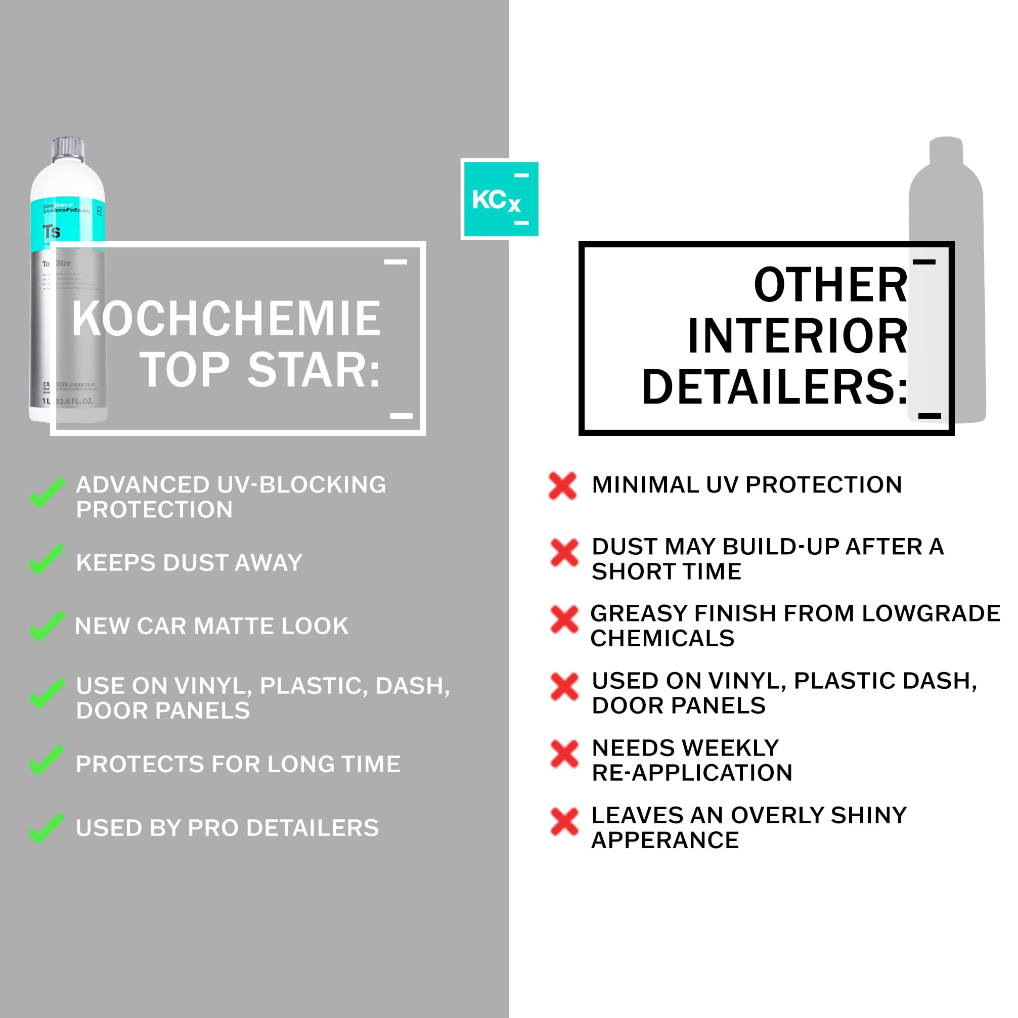 KOCHCHEMIE being applied to dashboard showing natural satin restoration