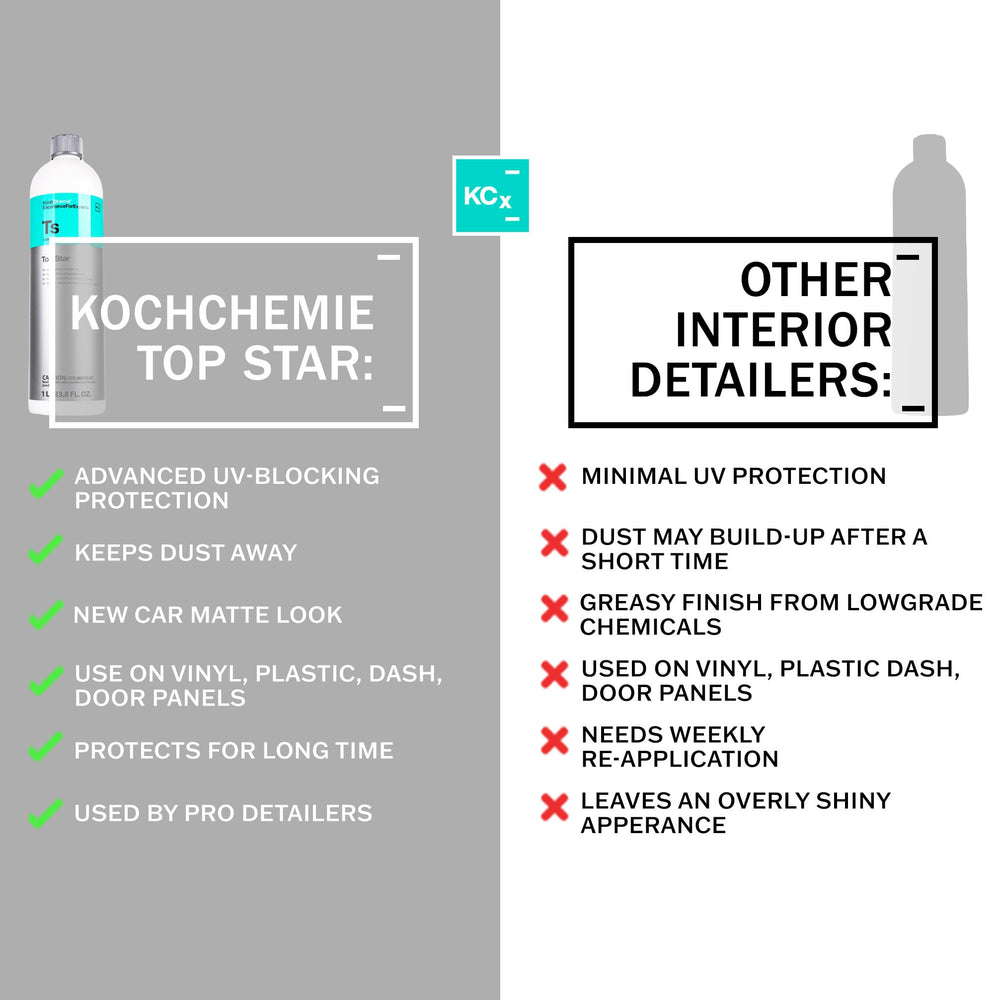 KOCHCHEMIE being applied to dashboard showing natural satin restoration