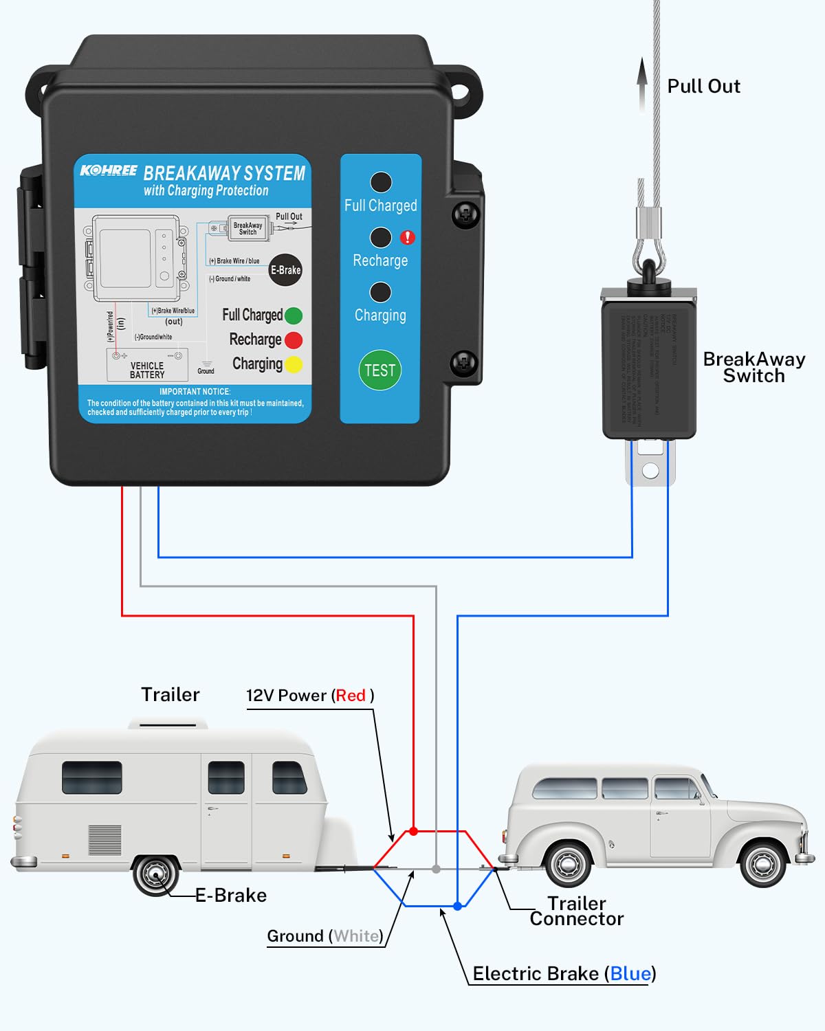Kohree cables and switch laid out showing flexible routing and simple hookup