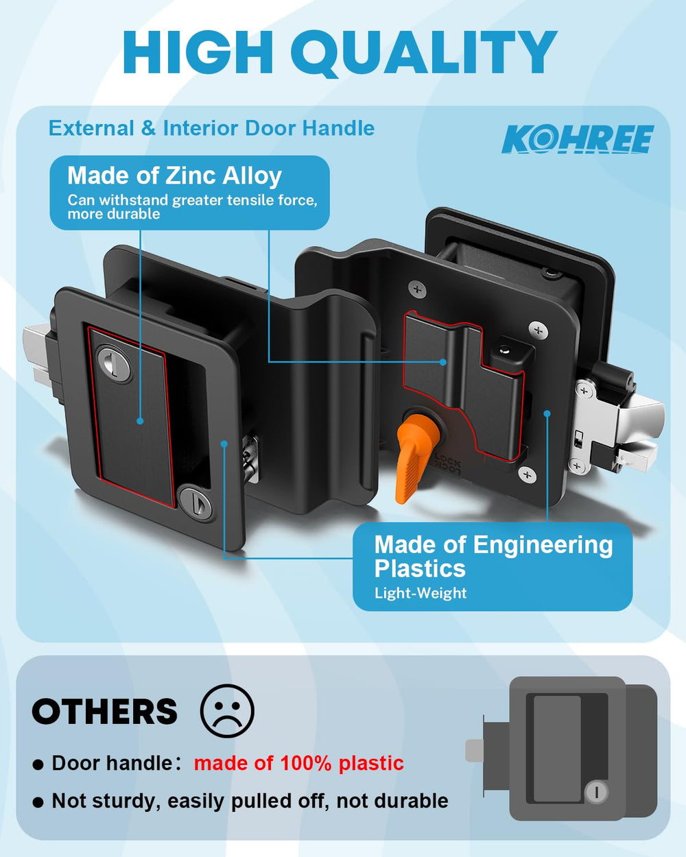 Kohree close-up of zinc alloy handle highlighting strength and durability