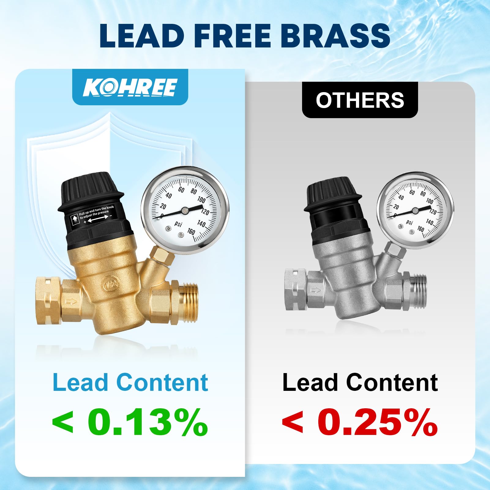 Kohree close-up of the ergonomic hand-adjustable handle for tool-free pressure changes
