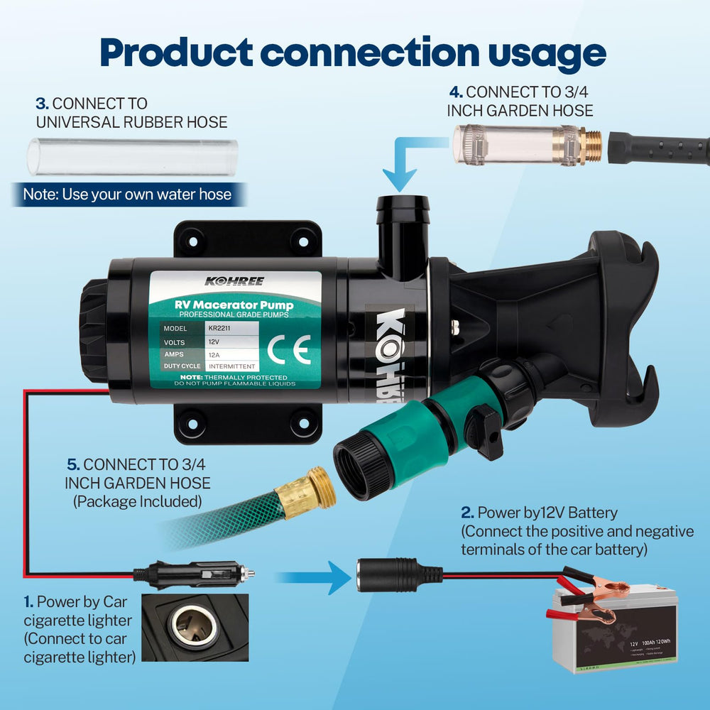 Kohree compact kit layout with accessories proving complete out-of-box installation
