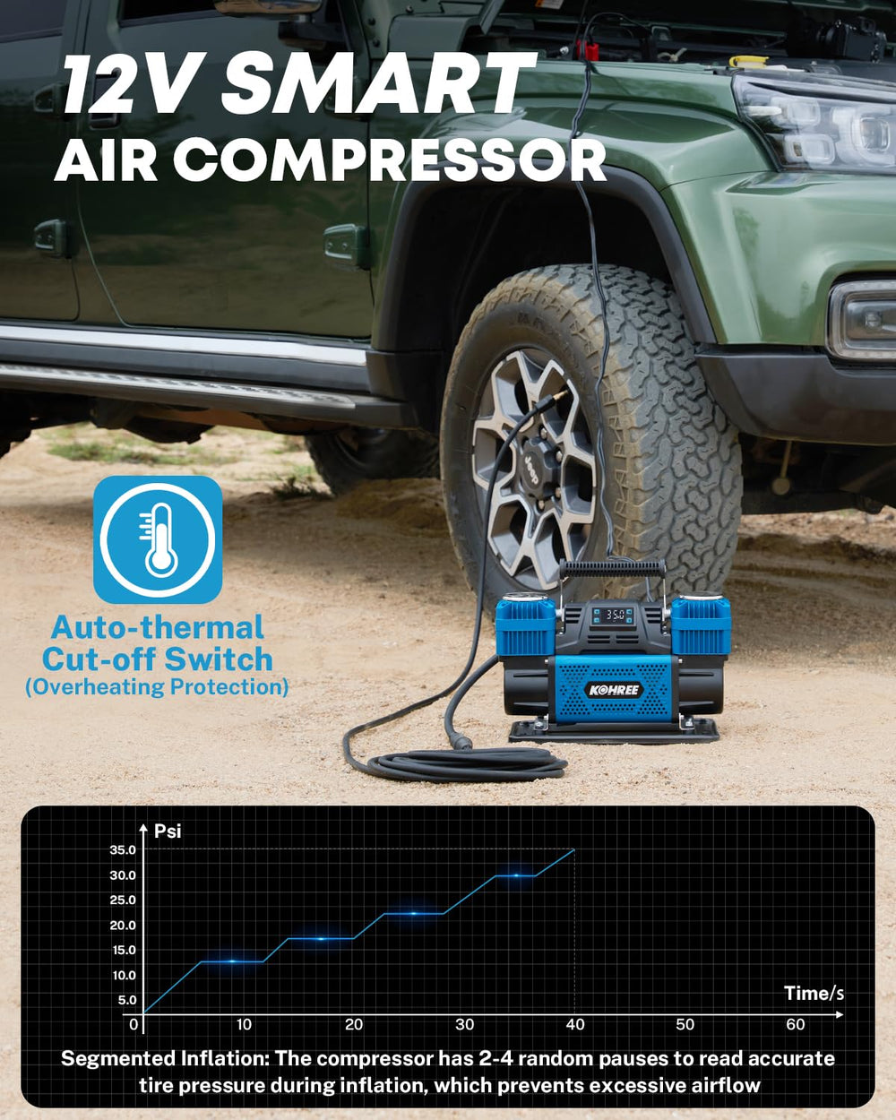 Kohree compressor mounted in vehicle trunk inflating a truck tire quickly and safely