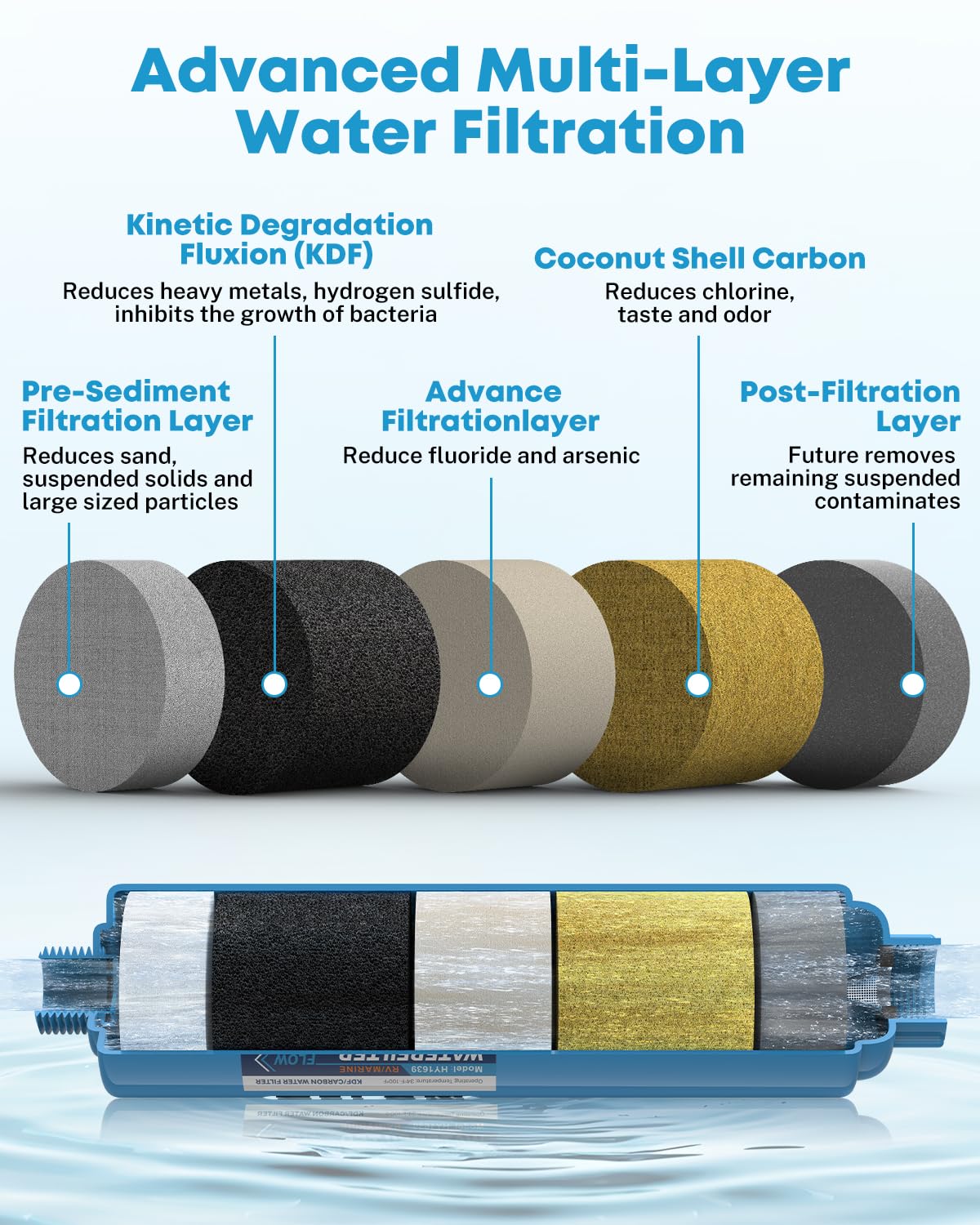 Kohree filter cutaway closeup showing internal media for improved taste benefit