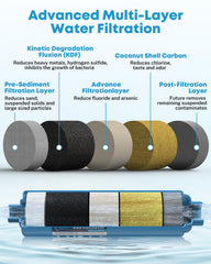 Kohree filter cutaway closeup showing internal media for improved taste benefit