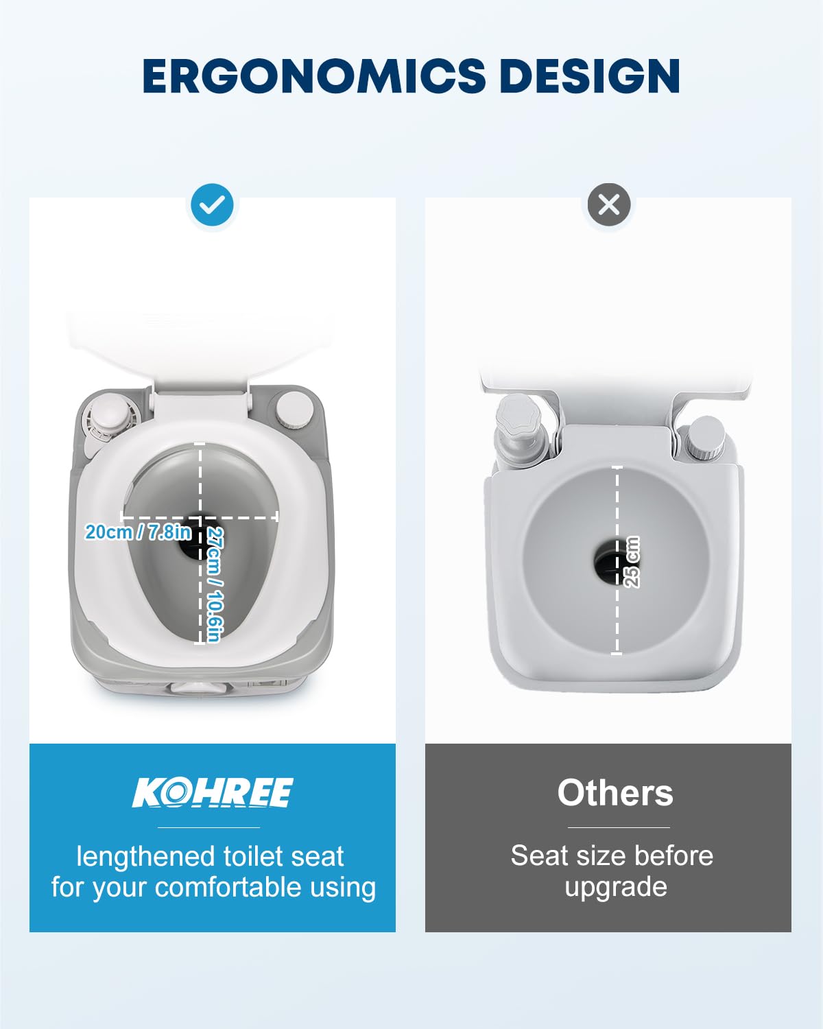 Kohree fresh-water reservoir visible with level indicator for measured flushes