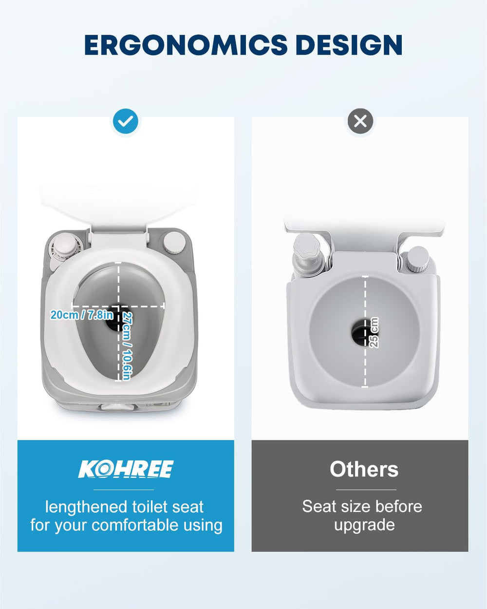 Kohree fresh-water reservoir visible with level indicator for measured flushes