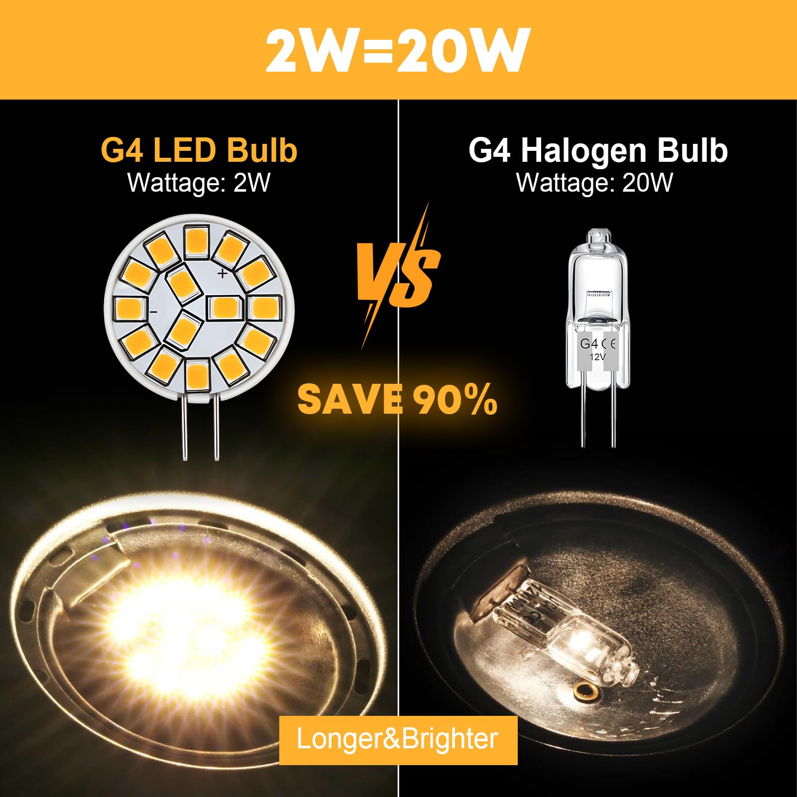 Kohree G4 LED side profile highlighting slim design and low heat benefit