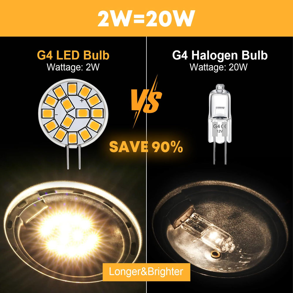 Kohree G4 LED side profile highlighting slim design and low heat benefit