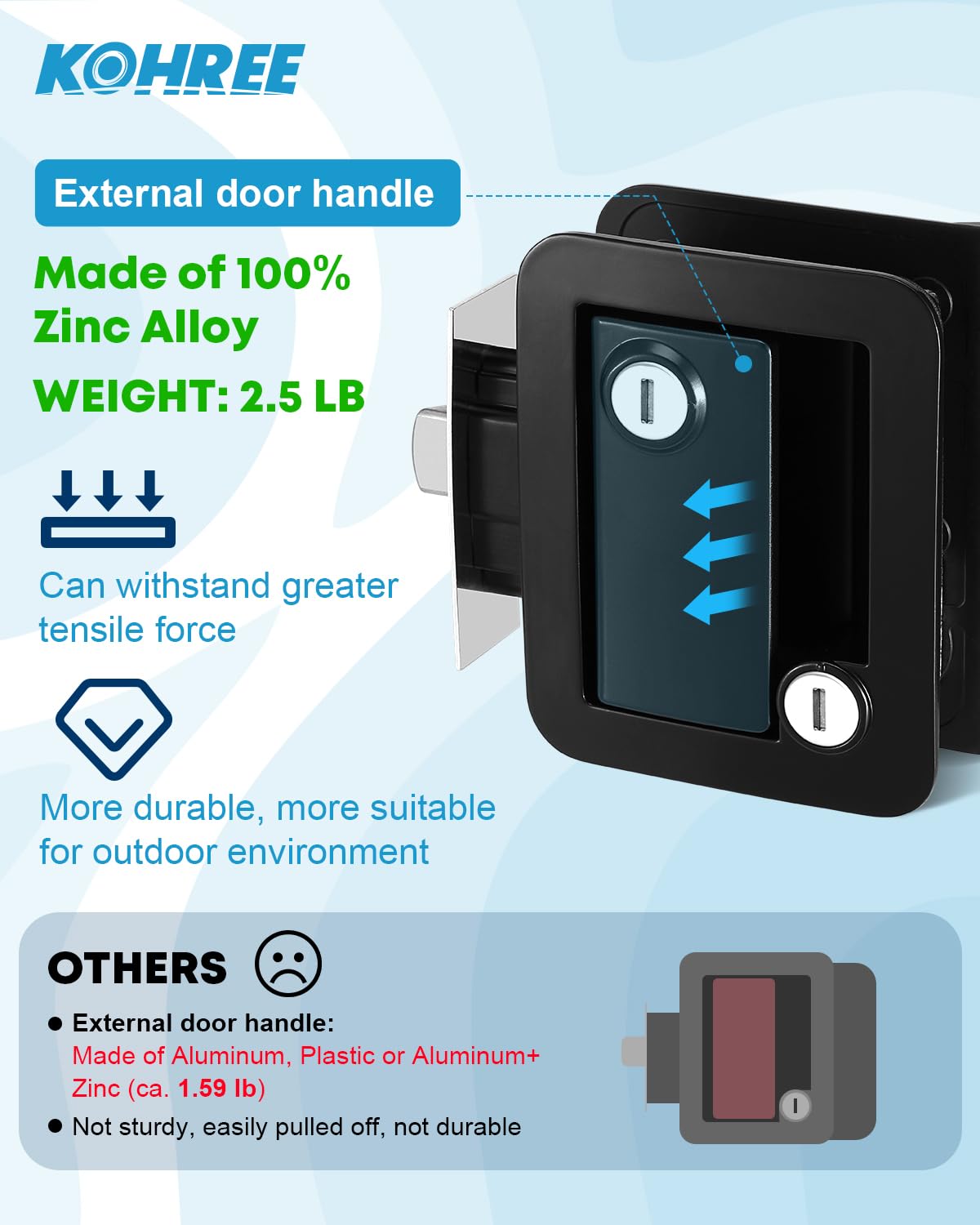 Kohree hardware and keys included showing ready-to-install convenience