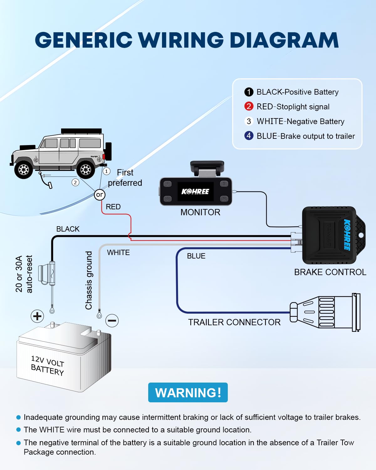 Kohree installation on vehicle dashboard demonstrating easy access and visibility